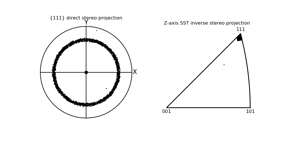 ../../_images/Cu_111_pole_figure1.png