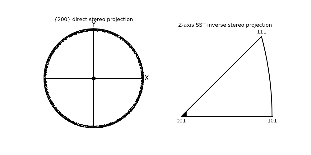 ../../_images/Cu_200_pole_figure1.png