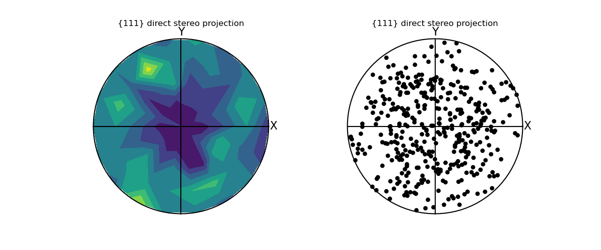 ../../_images/contour_pole_figure1.png