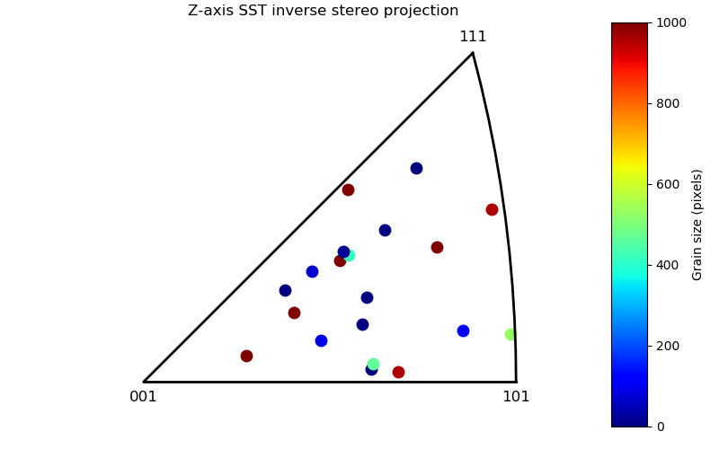 ../../_images/field_ipf1.png