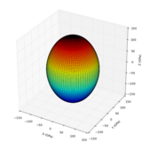 ../_images/hexagonal_elasticity.png