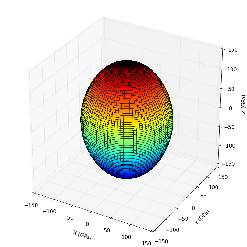 ../../_images/hexagonal_elasticity1.png
