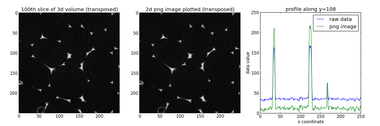 ../_images/mousse_250x250x250_uint8_2d_slices.png