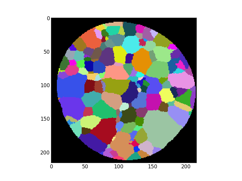 ../../_images/pyplot_show_pixel_value1.png
