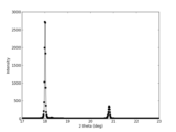 ../_images/xray_xpadS140_azimutal_regroup.png