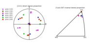 ../_images/Au_6grains_pole_figure.png