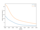 ../_images/atomic_structure_factor.png