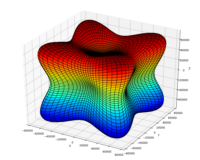 ../_images/cubic_elasticity.png