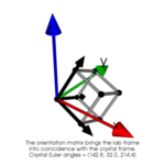 ../_images/euler_angles_anim.png