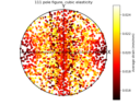 ../_images/field_pole_figure.png