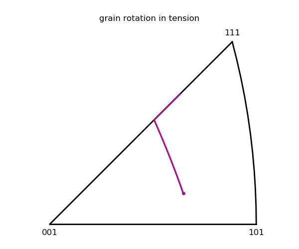 ../../_images/plot_grain_rotation1.png