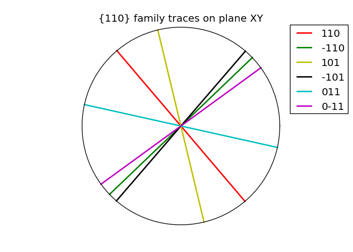 ../../_images/slip_traces1.png